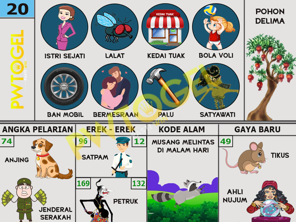 buku mimpi Pasti Win erek erek togel 20